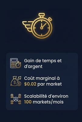 Pré-audit